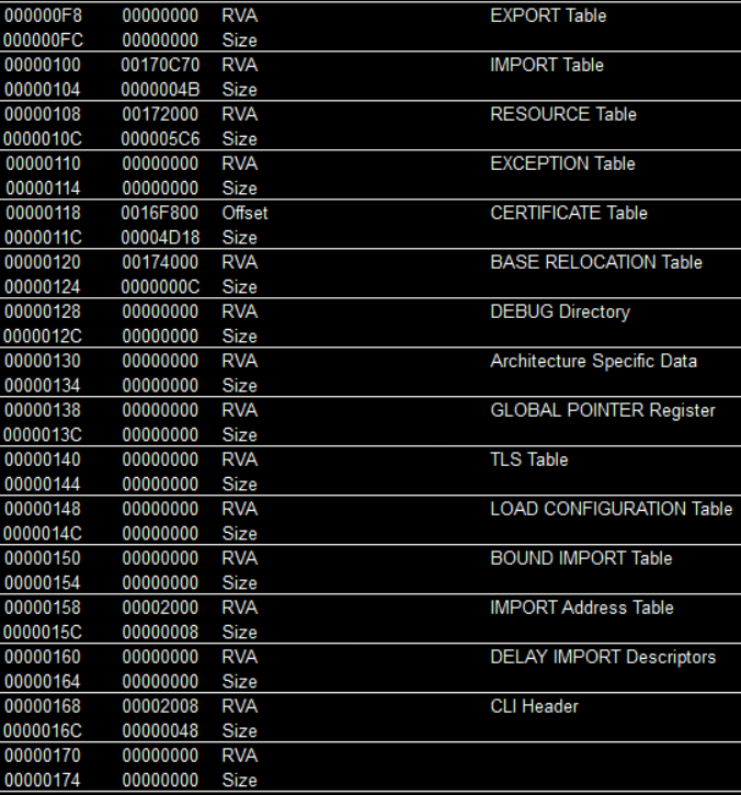 Windows Portable Executable (PE) Dosyaları | P4WN3R