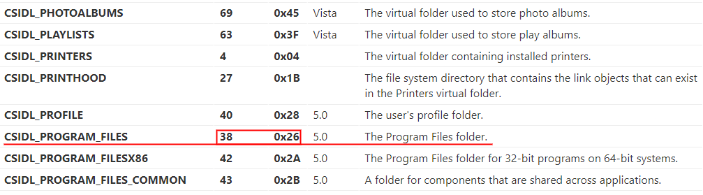 Shell Link (.lnk) Binary Dosya Formatı | P4WN3R